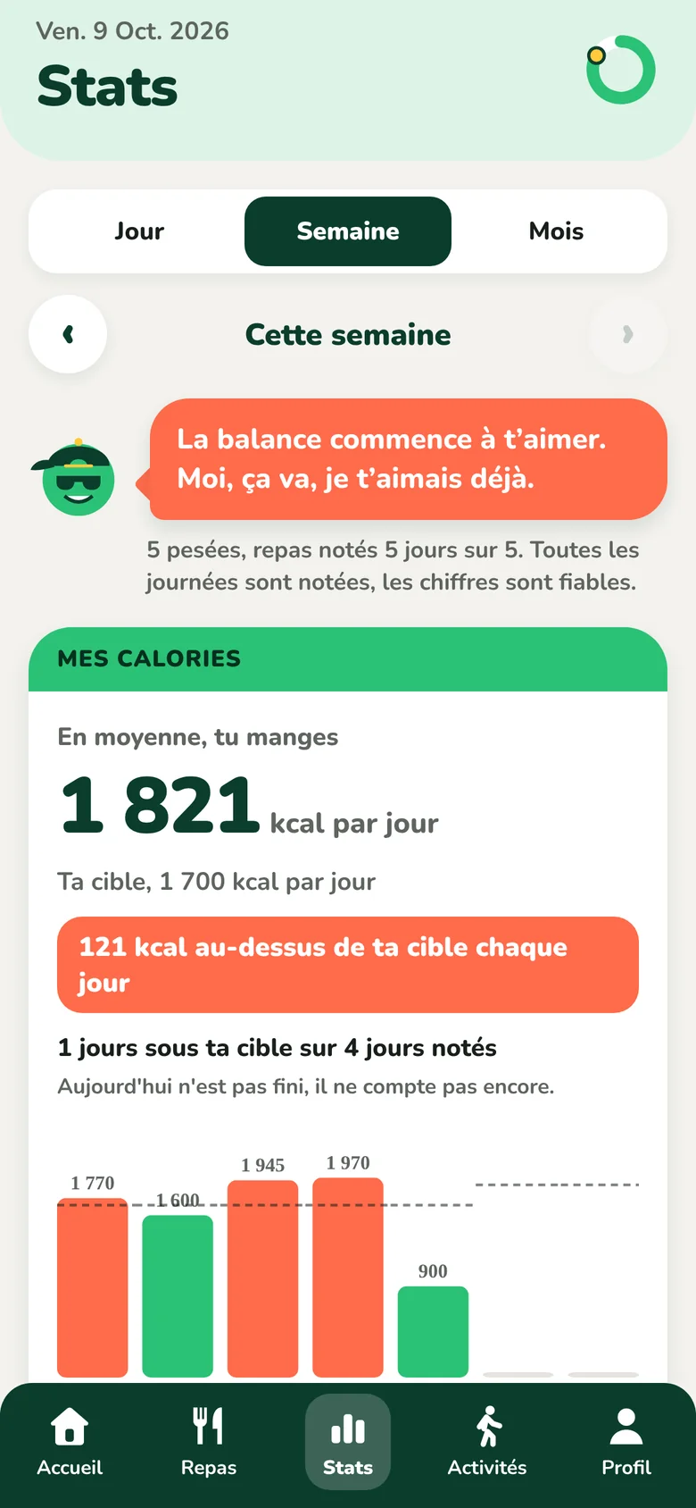 L'écran Stats de la semaine, avec la moyenne de calories par jour