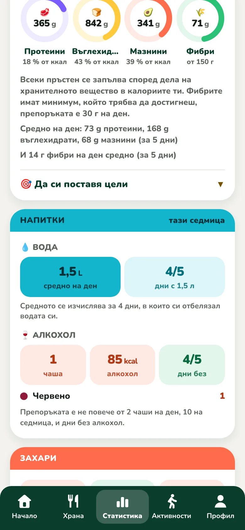 Хранителните вещества в четири пръстена и картата на напитките