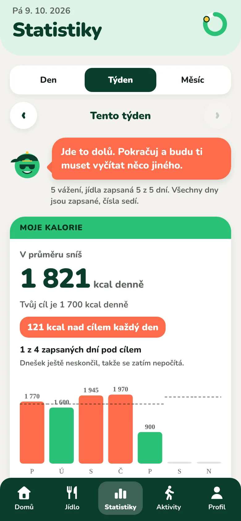 Obrazovka Statistiky týdne s průměrem kalorií za den