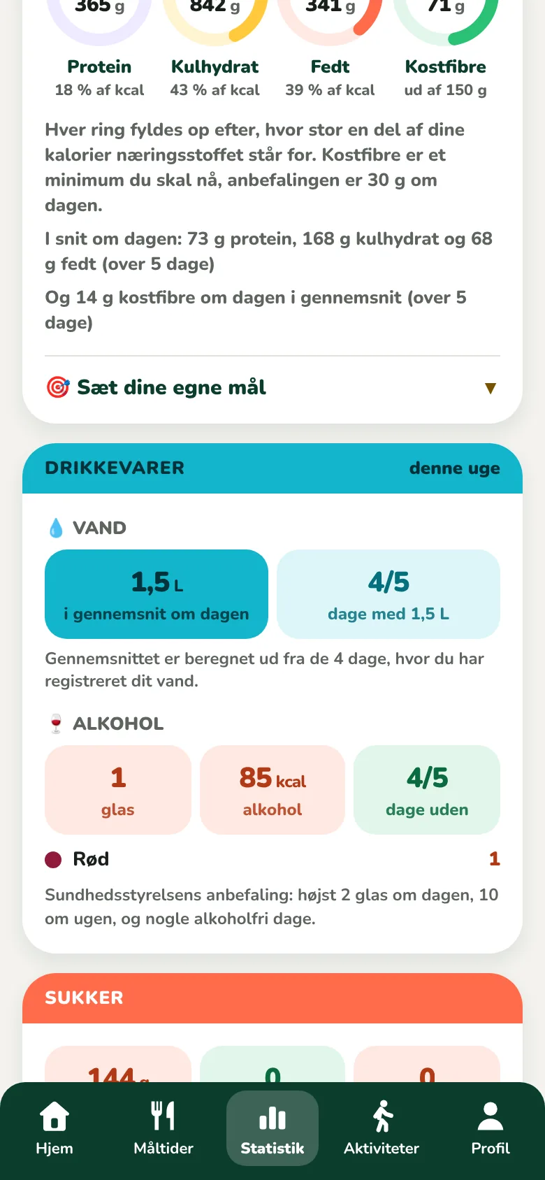 Næringsstofferne i fire ringe og kortet over drikkevarer