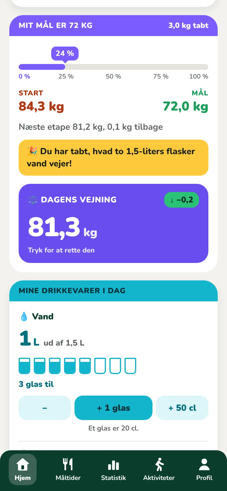 Kortet Mit mål med fremgang og dagens vejning