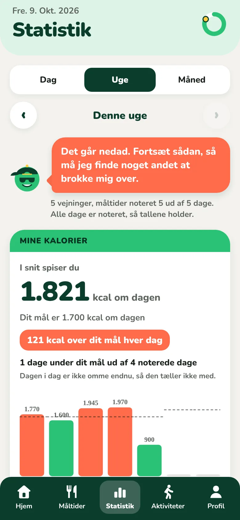 Statistikskærmen for ugen med gennemsnitlige kalorier per dag