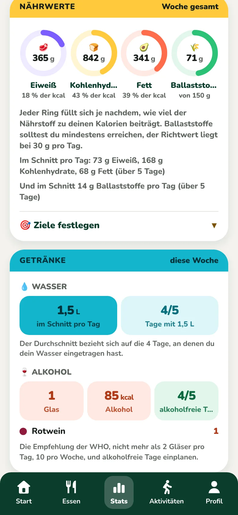 Die Nährwerte in vier Ringen und die Getränke-Karte