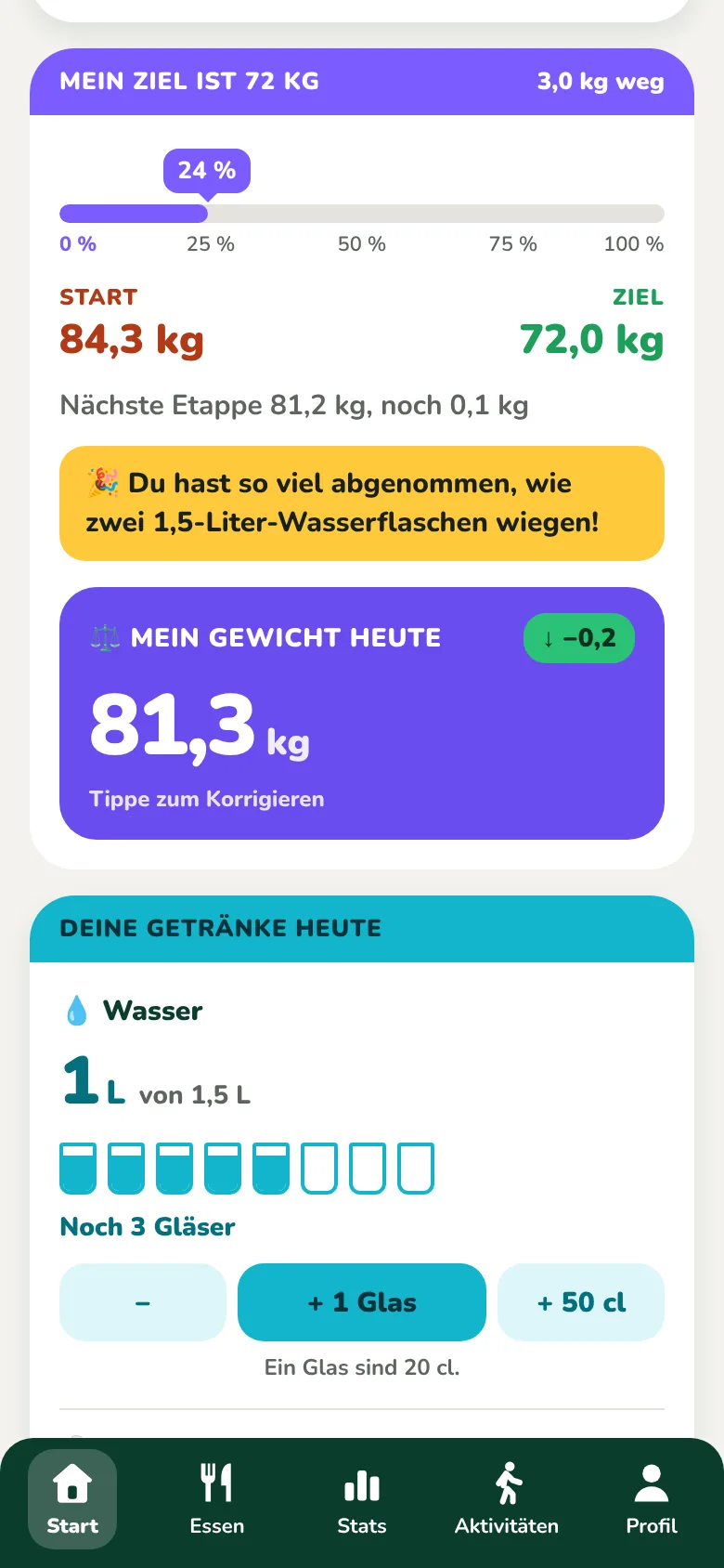 Die Karte Mein Ziel mit Fortschritt und heutiger Wägung