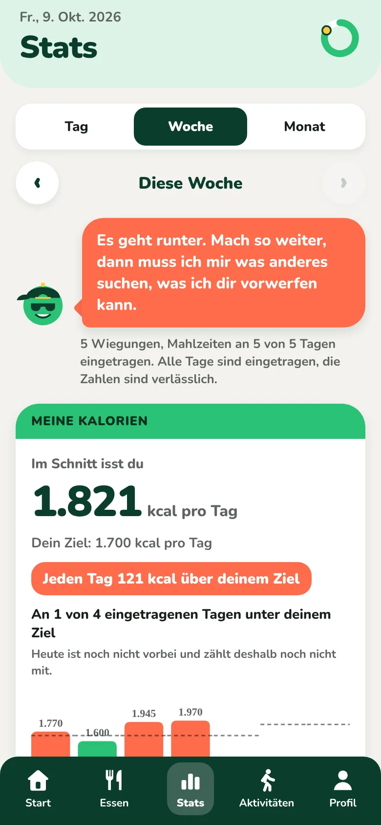 Der Statistik-Bildschirm der Woche mit dem täglichen Kalorien-Durchschnitt