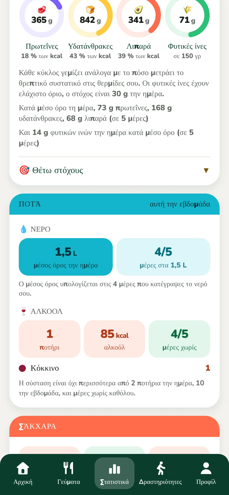 Τα θρεπτικά συστατικά σε τέσσερις δακτυλίους και η κάρτα των ποτών