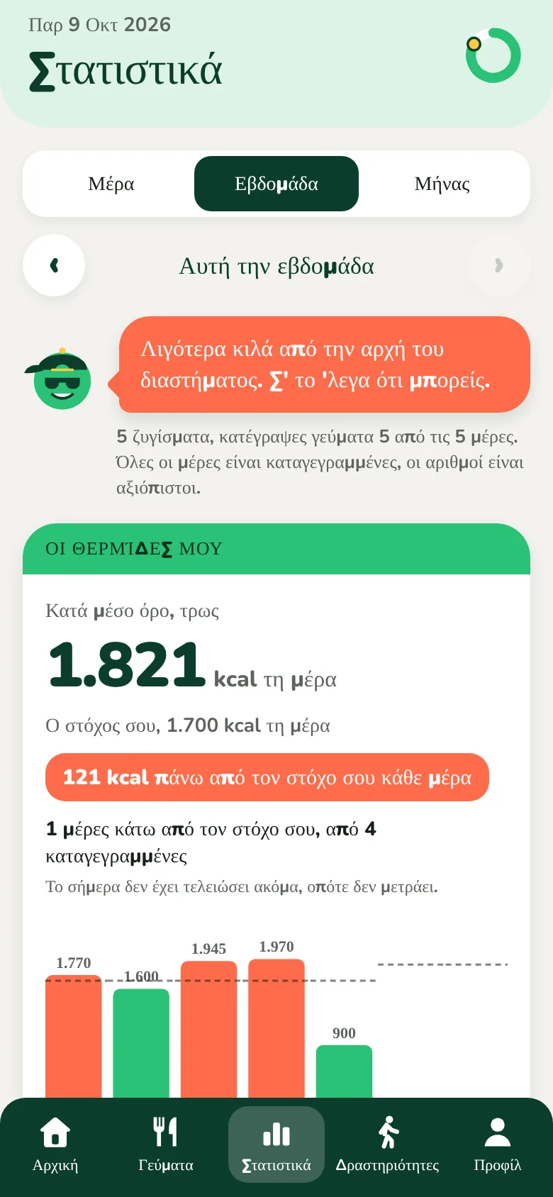 Η οθόνη Στατιστικά της εβδομάδας, με τον μέσο όρο θερμίδων ανά ημέρα