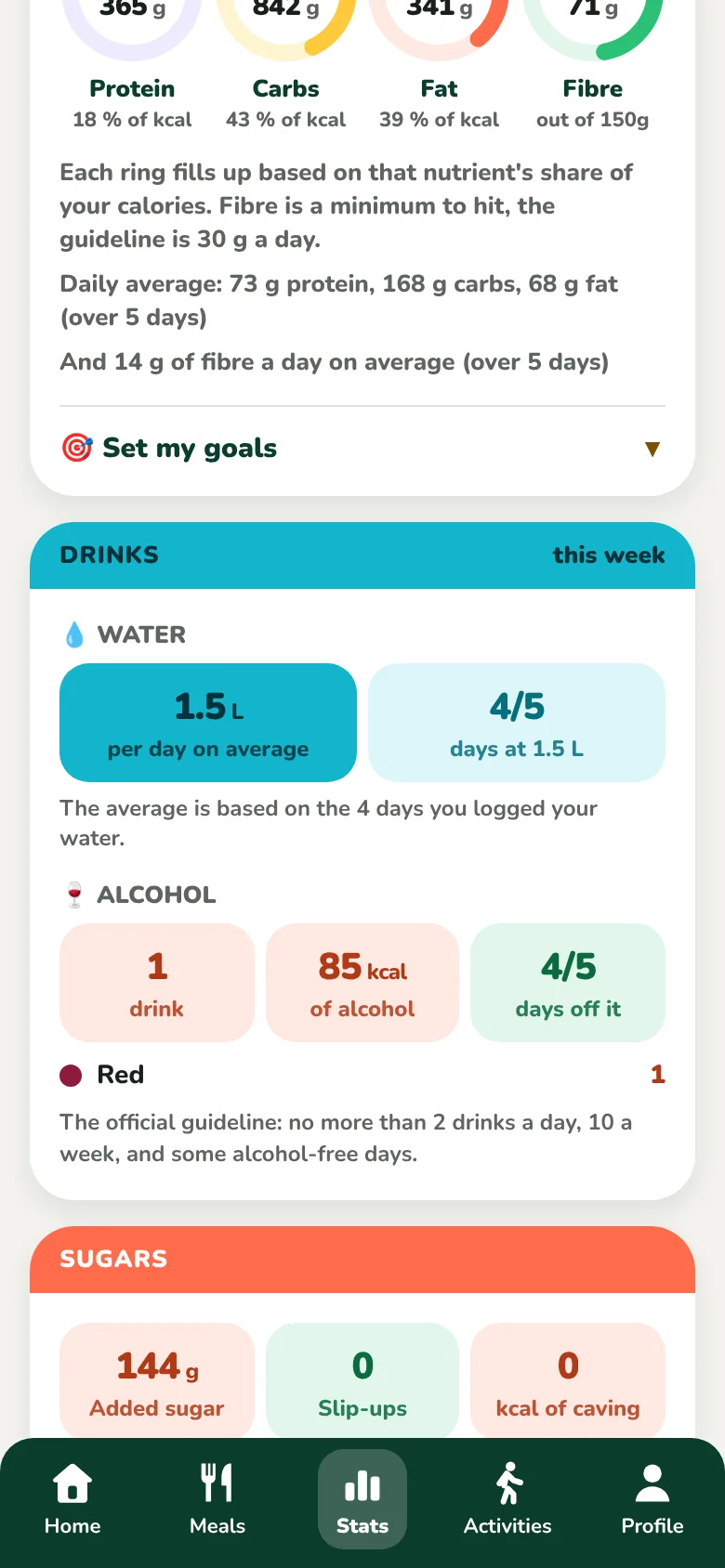 Stats, day, week, month