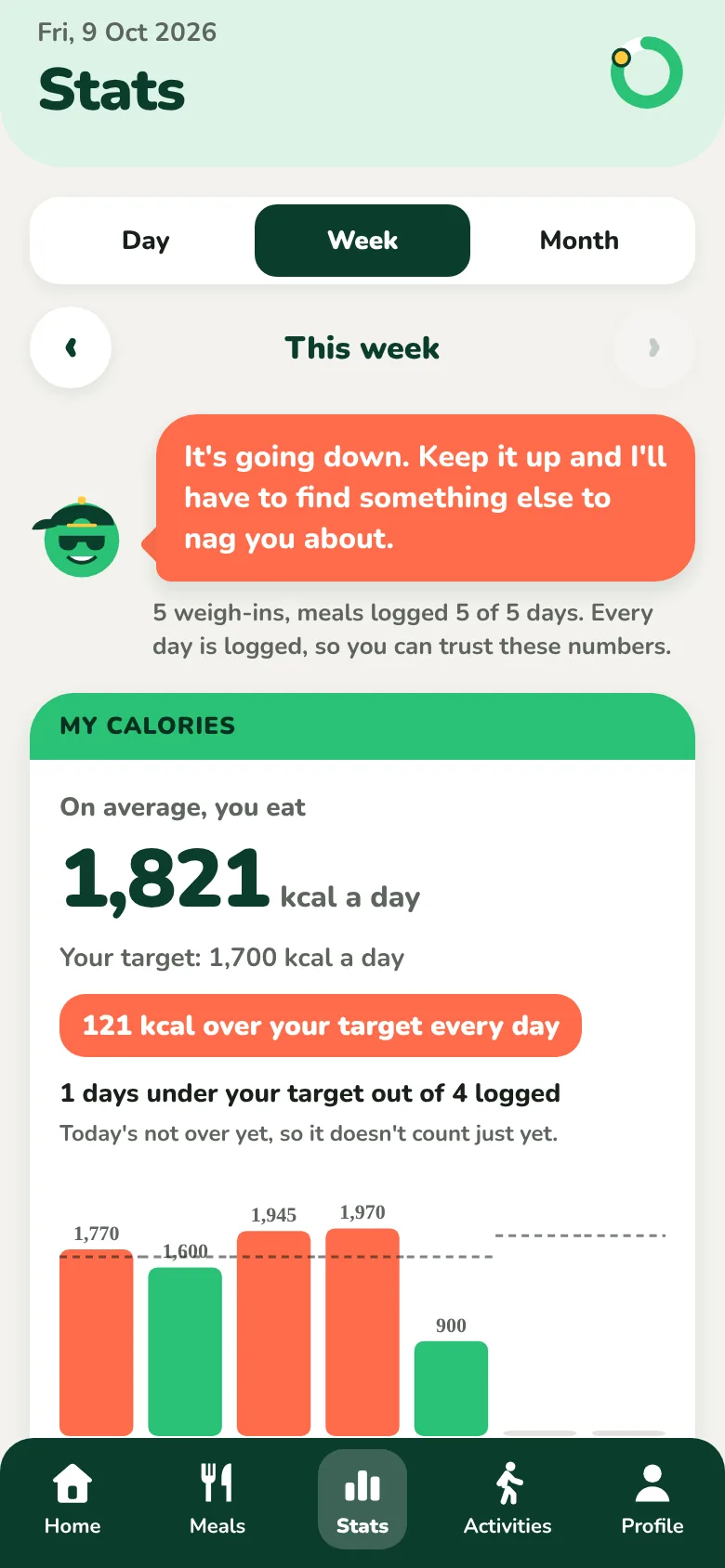 The weekly Stats screen, showing average daily calories