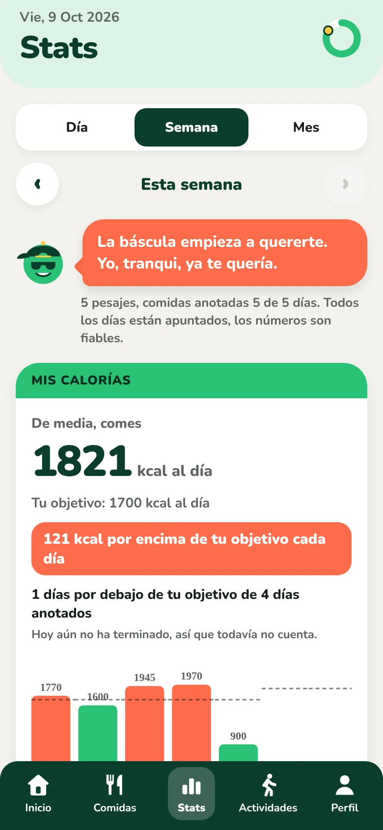 La pantalla de Estadísticas de la semana, con la media de calorías por día