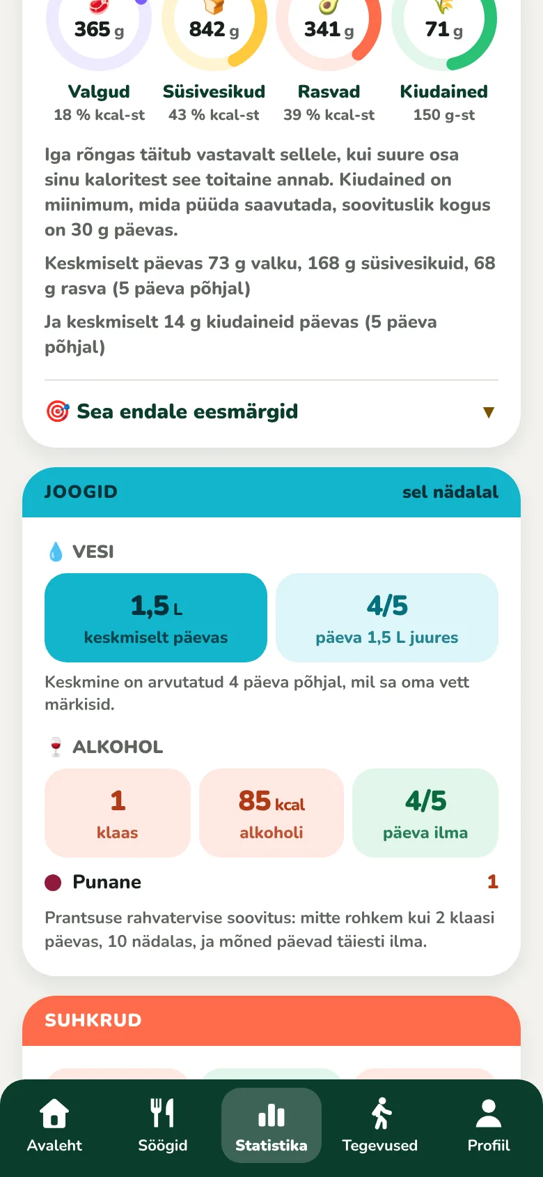 Toitained nelja rõngana ja jookide kaart