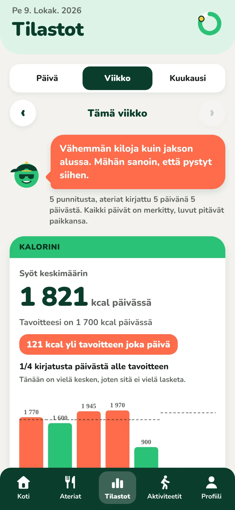Viikon tilastonäkymä, jossa näkyy päivän keskimääräiset kalorit