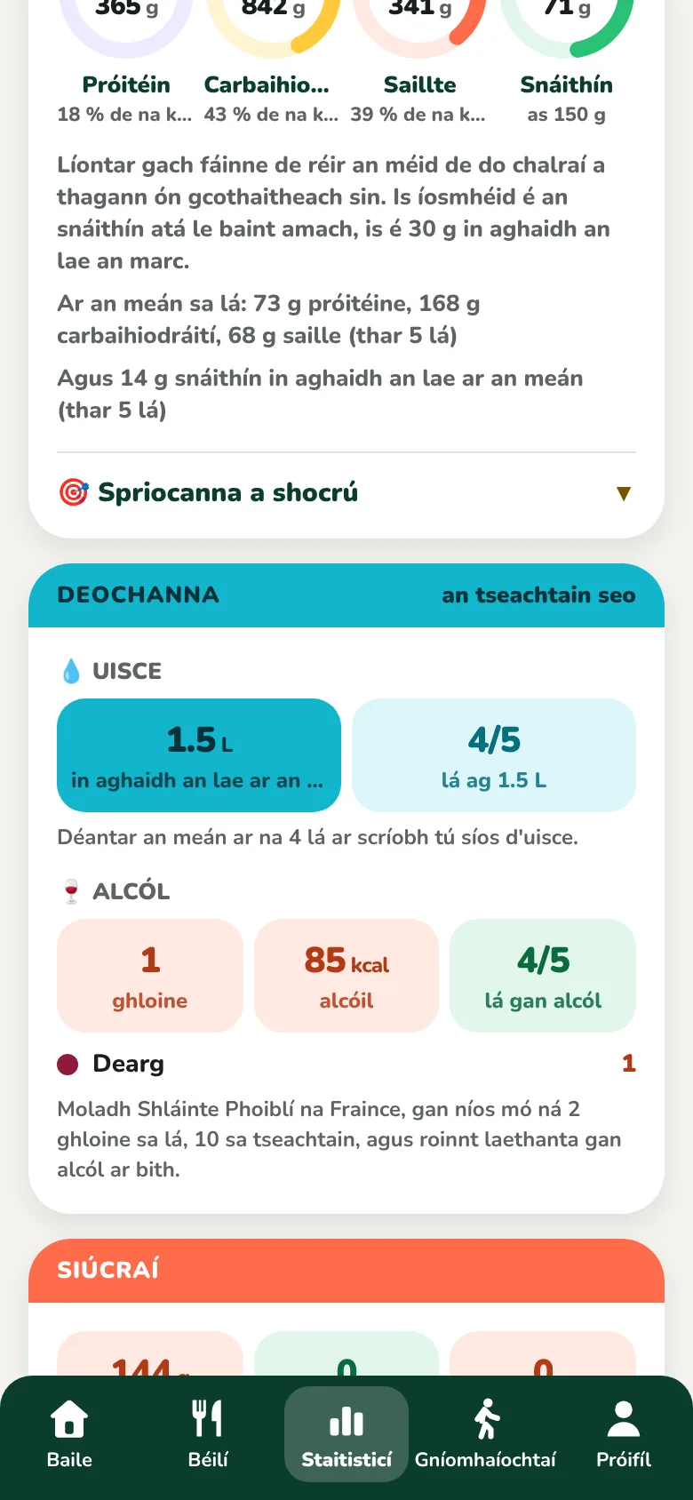 Na cothaithigh i gceithre fháinne agus cárta na ndeochanna
