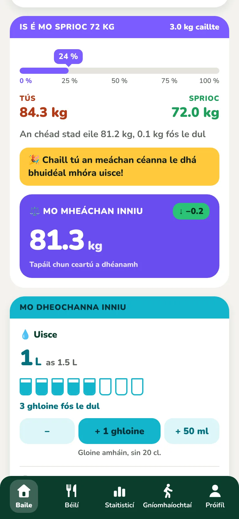 An cárta Mo Sprioc, leis an dul chun cinn agus meáchan an lae
