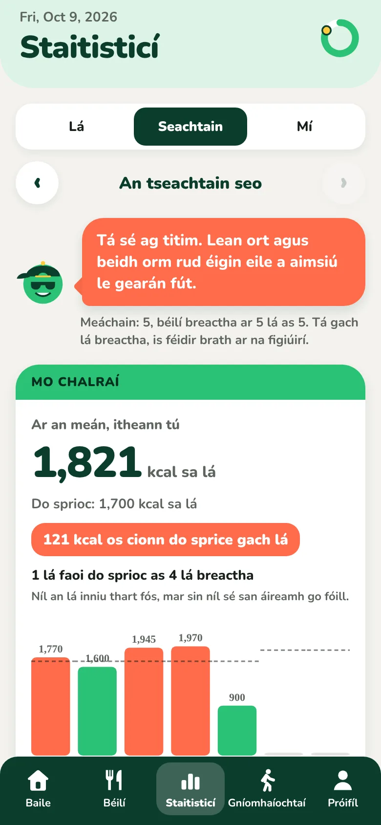 Scáileán Staitisticí na seachtaine, leis an meán calraí in aghaidh an lae