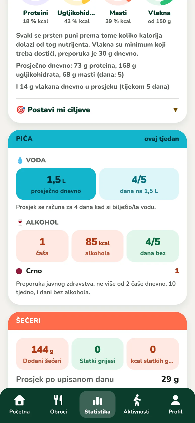 Nutrijenti u četiri prstena i kartica pića