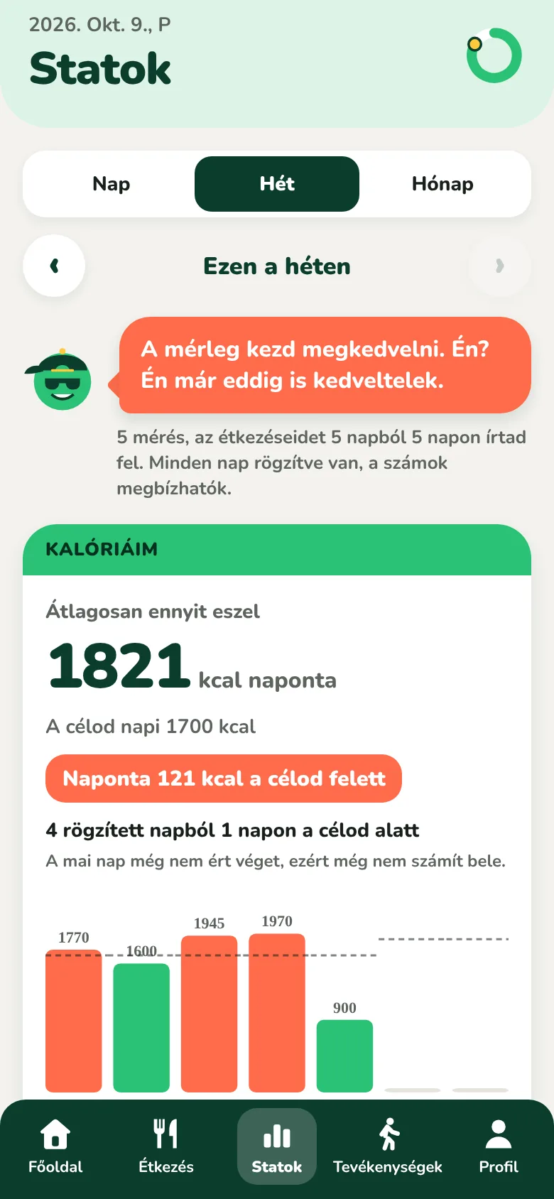 A heti statisztika képernyő, a napi átlagos kalóriával