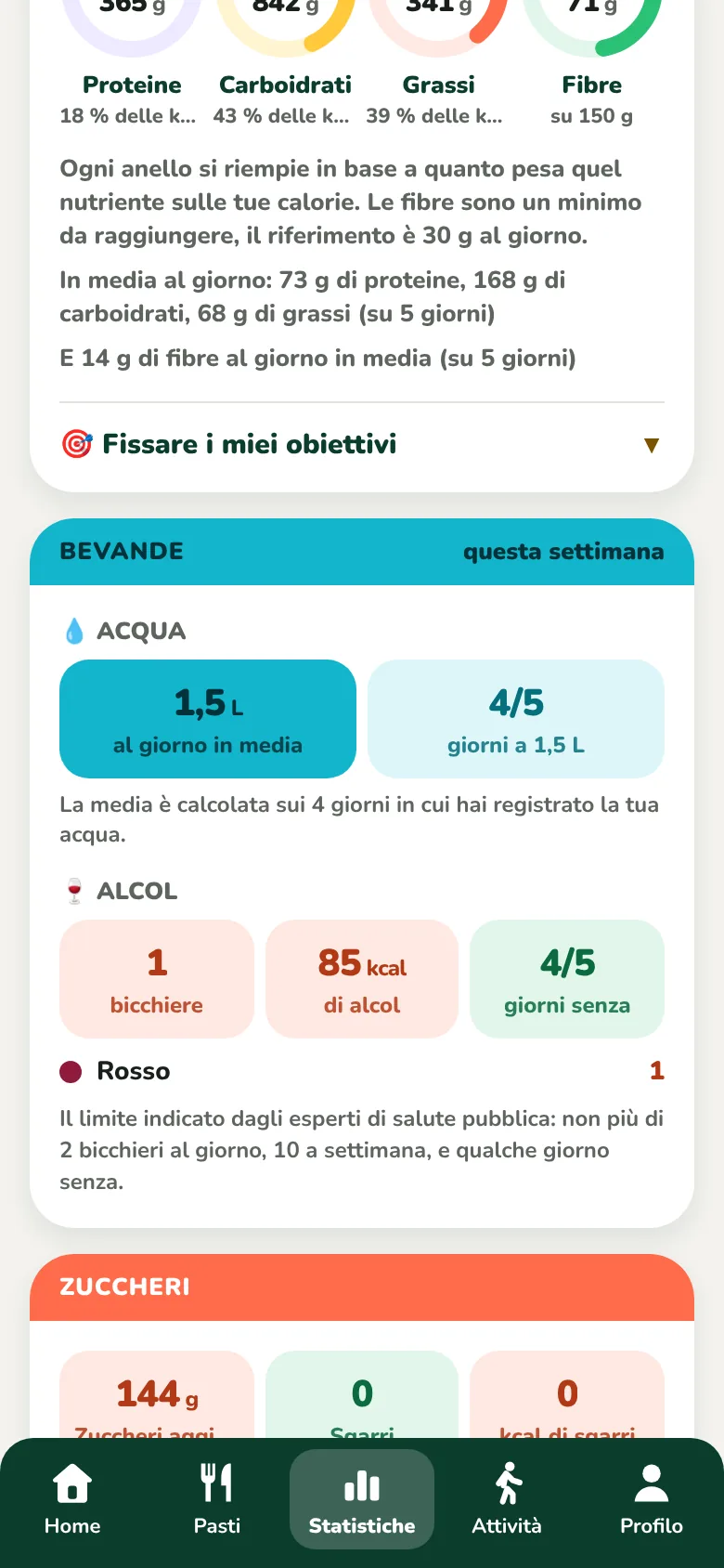 I nutrienti in quattro anelli e la scheda delle bevande