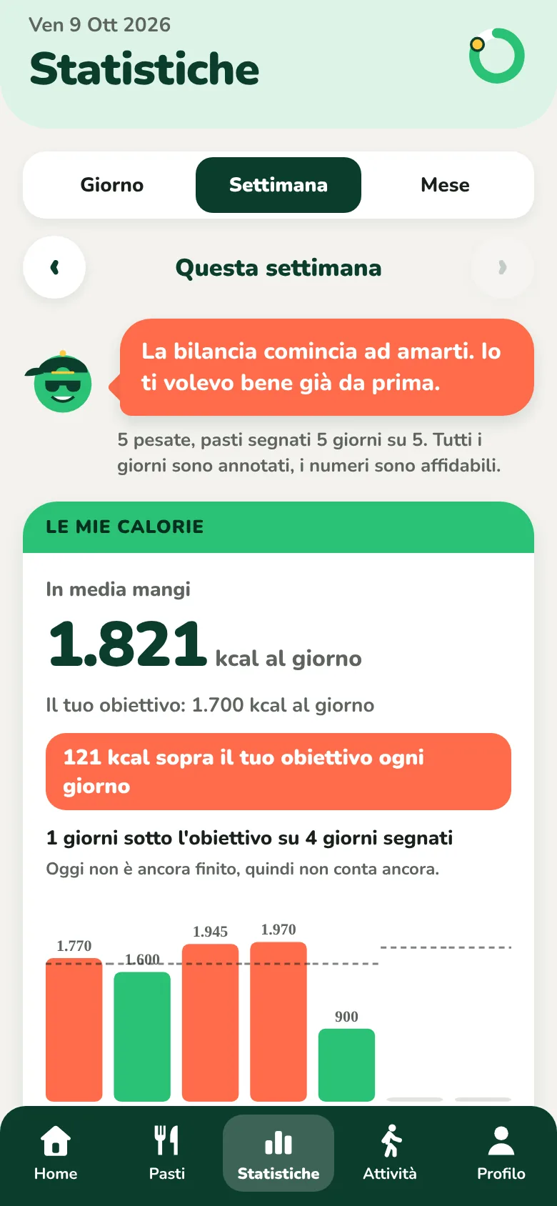 La schermata Statistiche della settimana, con la media di calorie al giorno