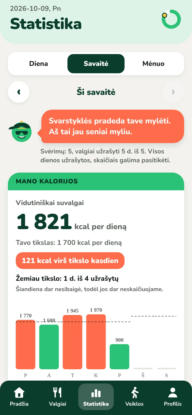 Savaitės statistikos ekranas su vidutinėmis dienos kalorijomis