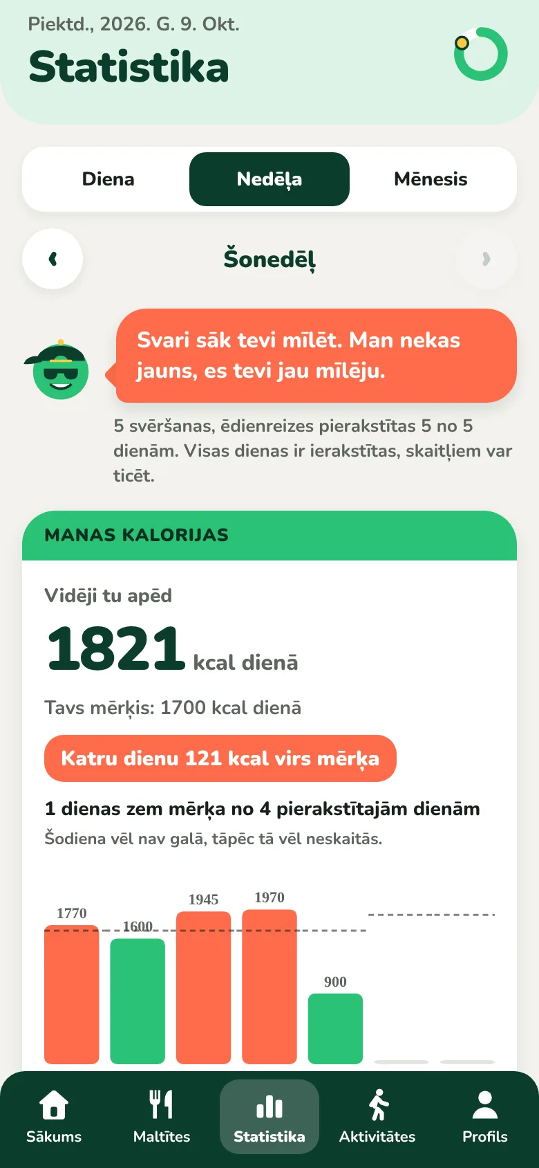 Nedēļas statistikas ekrāns ar vidējo kaloriju skaitu dienā