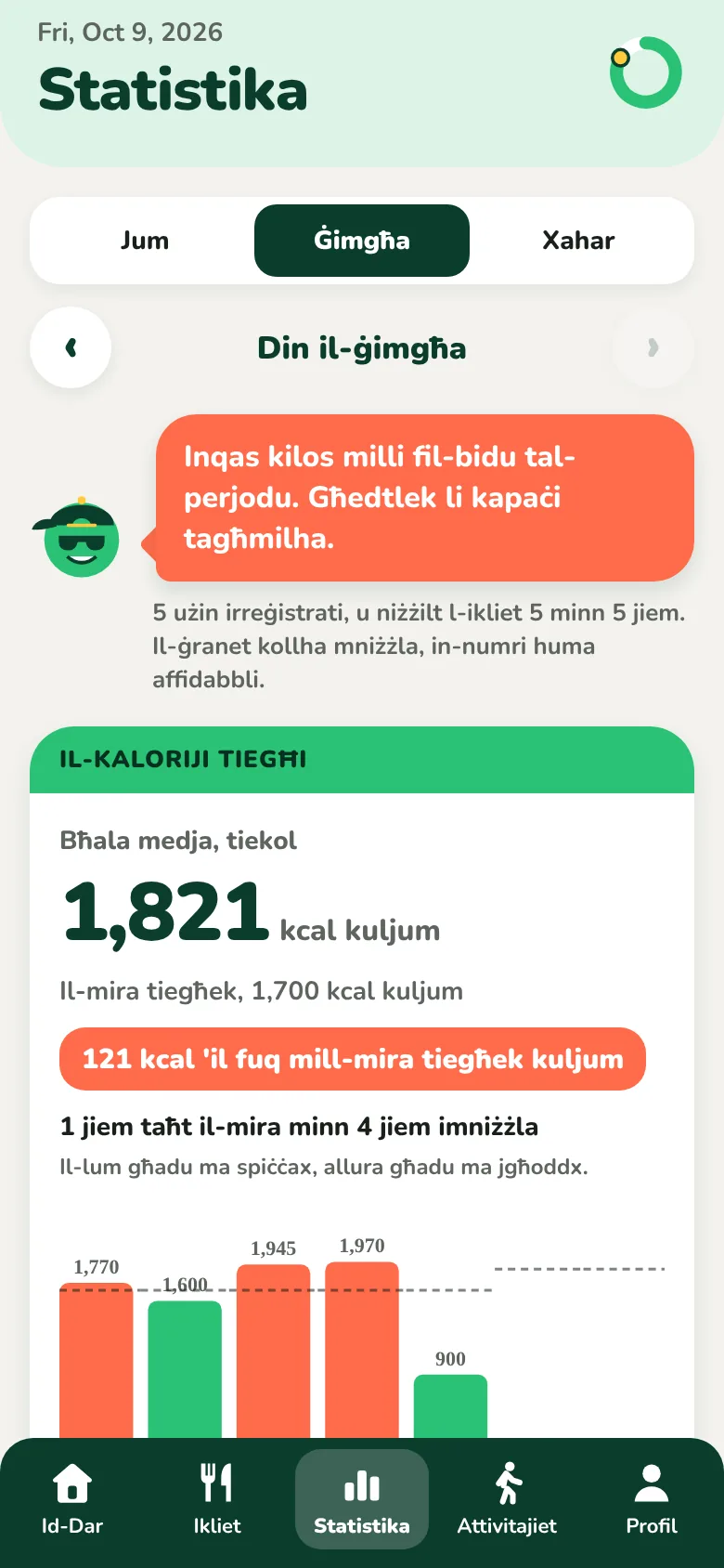 L-iskrin tal-Istatistika tal-ġimgħa, bil-medja tal-kaloriji kuljum
