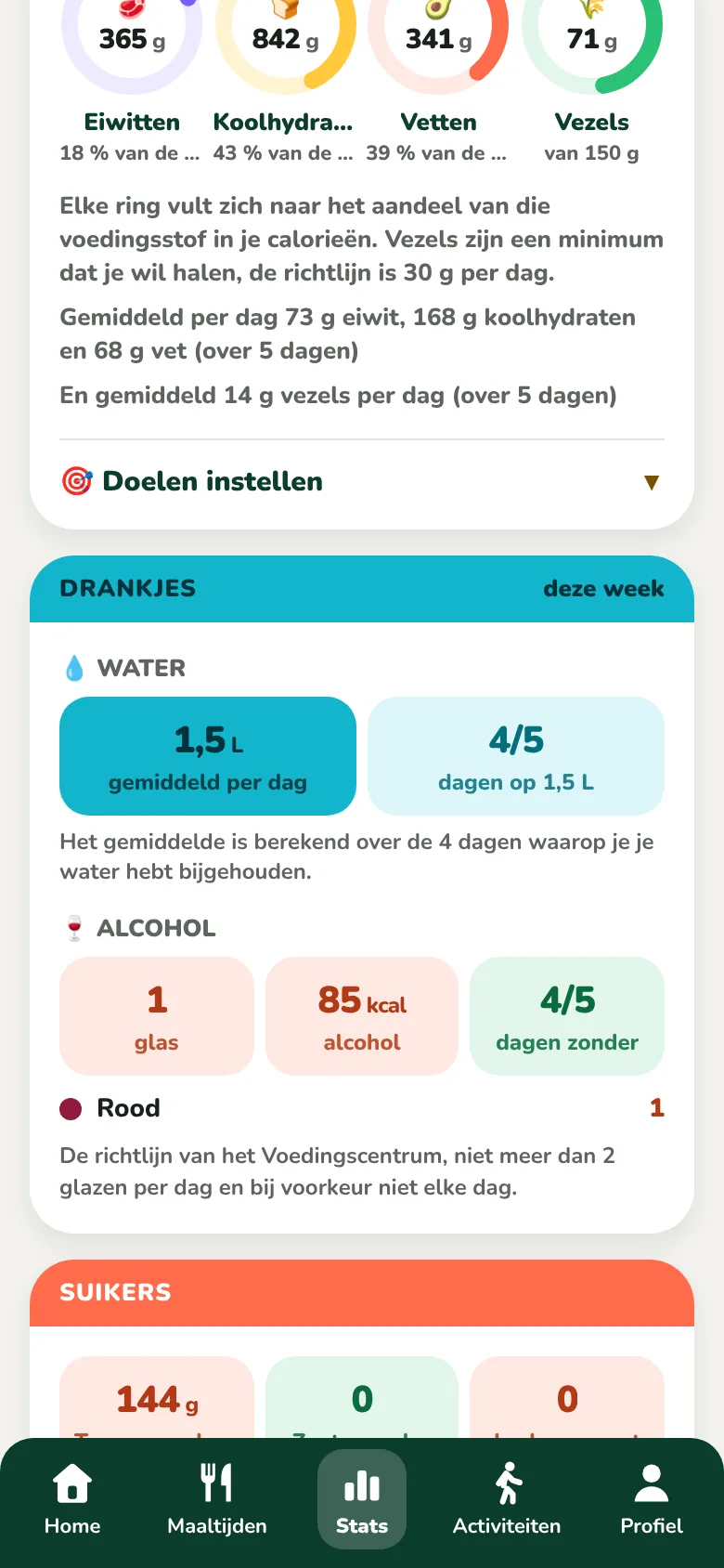 De voedingsstoffen in vier ringen en de kaart met drankjes