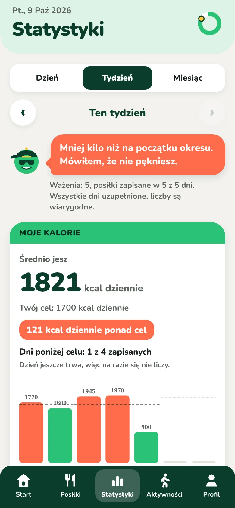 Ekran Statystyki tygodnia ze średnią kalorii dziennie