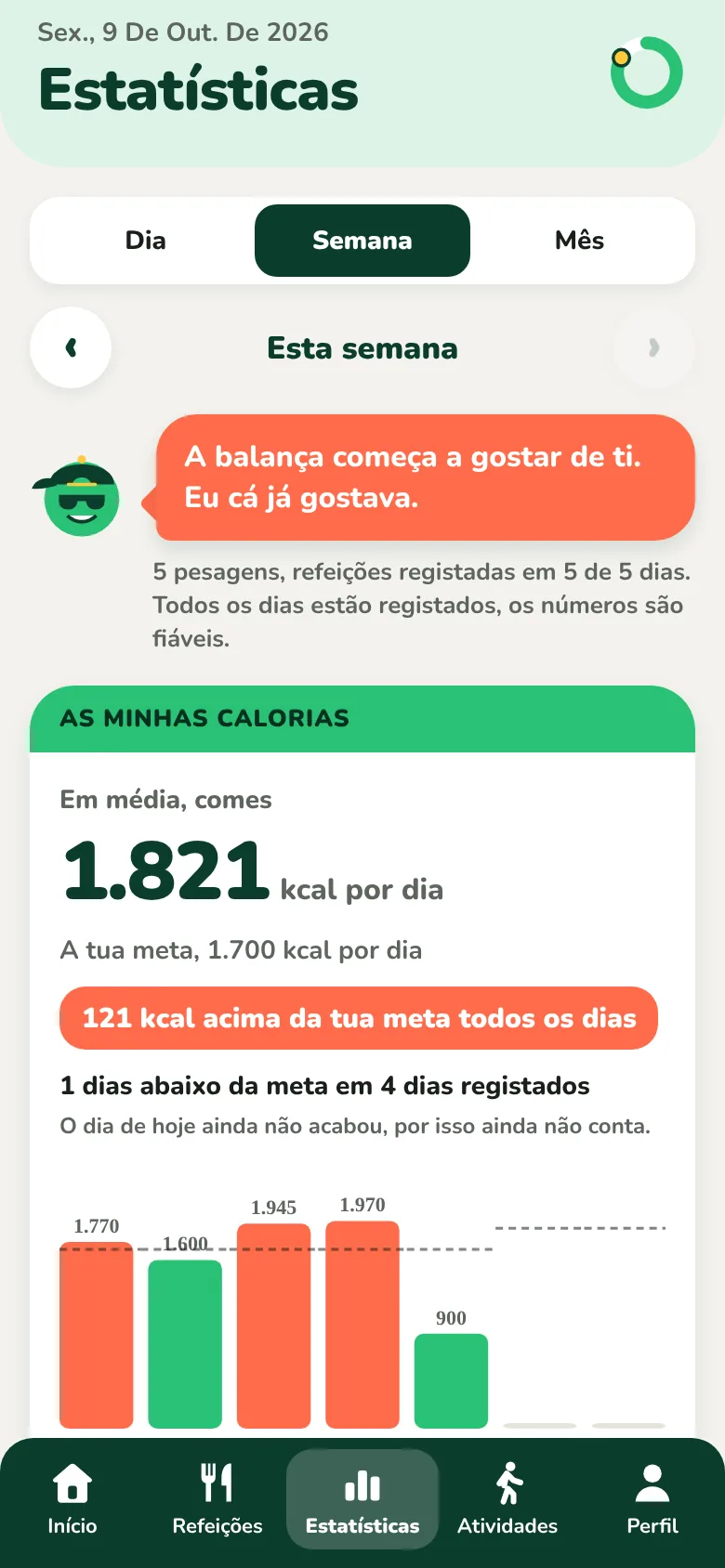 O ecrã Estatísticas da semana, com a média de calorias por dia