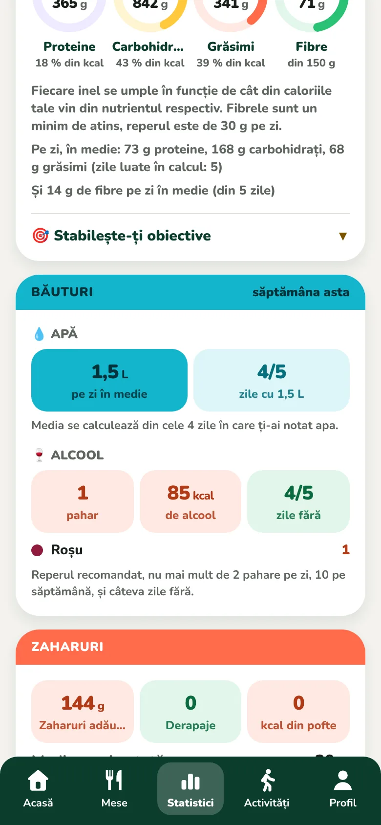 Nutrienții în patru inele și cardul băuturilor