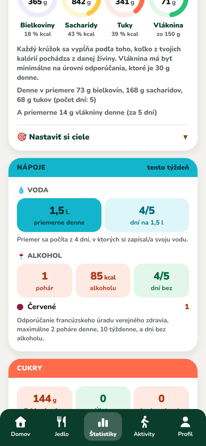 Nutrienty v štyroch kruhoch a karta nápojov