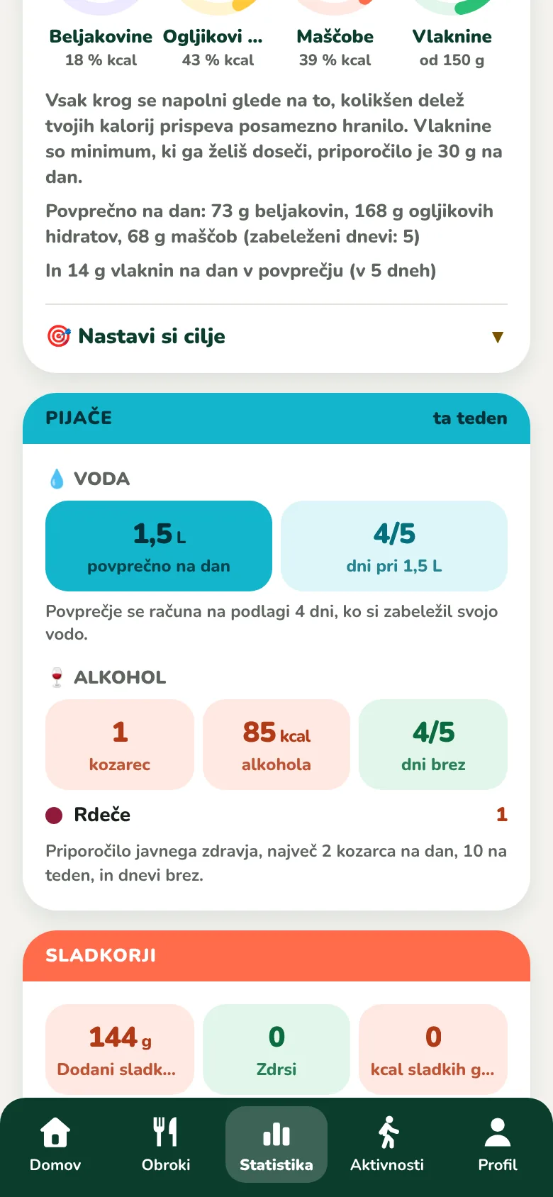 Hranila v štirih krogih in kartica pijač