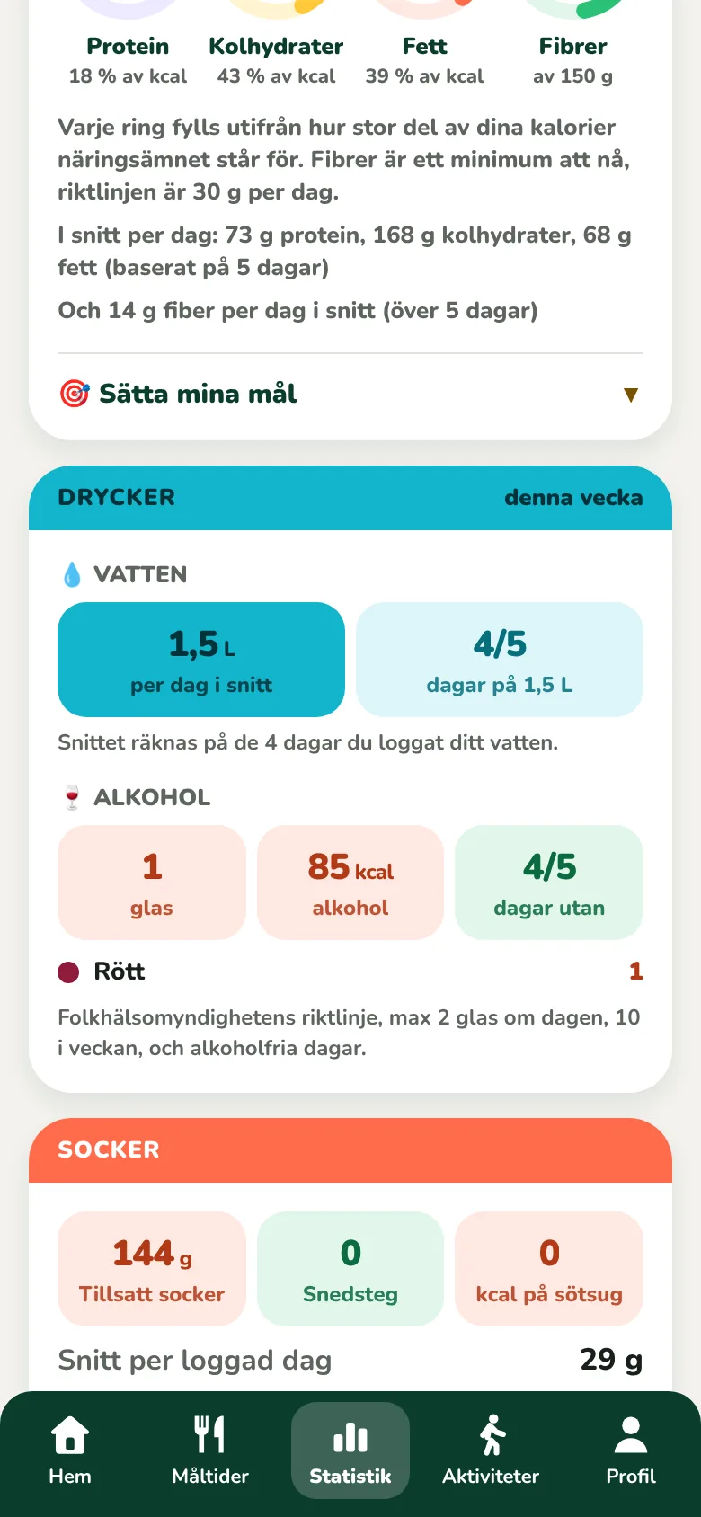 Näringsämnena i fyra ringar och kortet för drycker